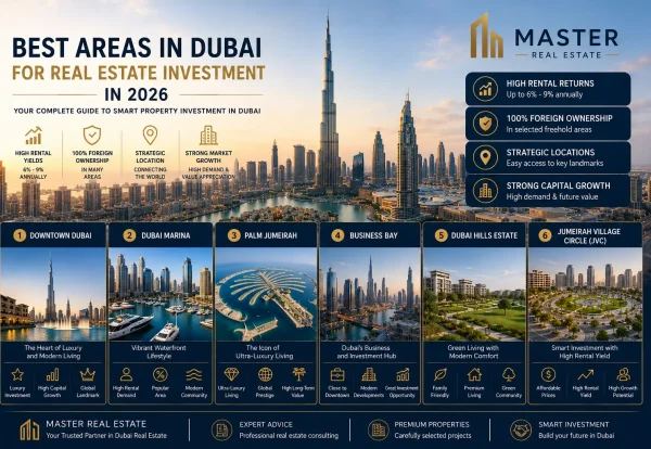 Best Areas in Dubai for Real Estate Investment in 2026 Best Areas in Dubai for Real Estate Investment in 2026